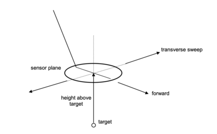 The 90-Degree Cross-Sweep Technique 